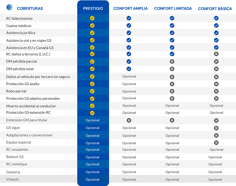 Tabla comparativa de planes de seguros de autos